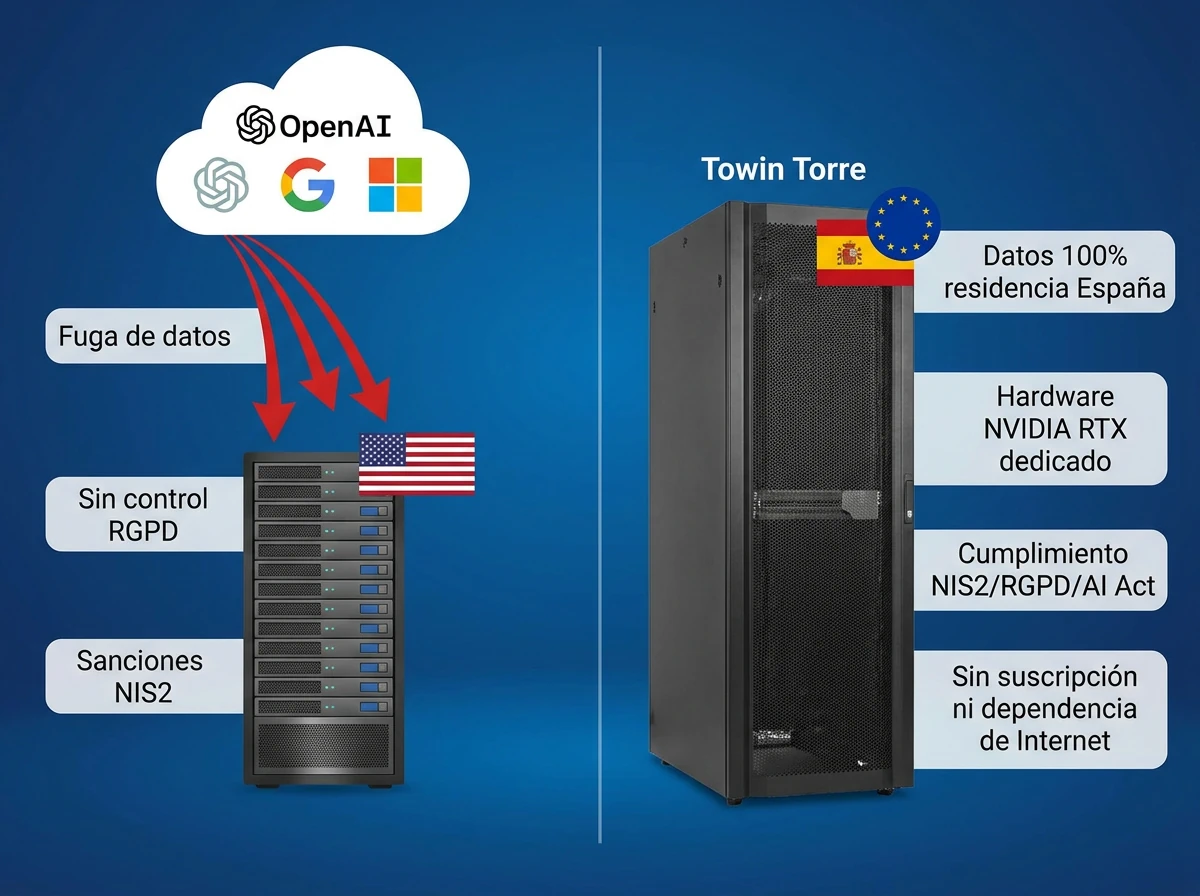 Comparativa inteligencia artificial soberana local para empresas frente a inteligencia artificial en la nube